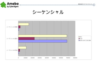 シーケンシャル 