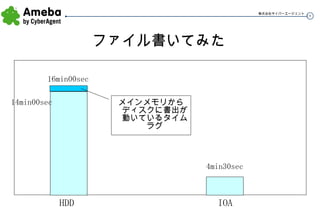 ファイル書いてみた HDD IOA 4min30sec 14min00sec 16min00sec メインメモリからディスクに書出が動いているタイムラグ 