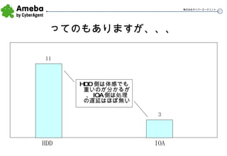 ってのもありますが、、、 HDD IOA 3 11 HDD 側は体感でも重いのが分かるが、 IOA 側は処理の遅延はほぼ無い 