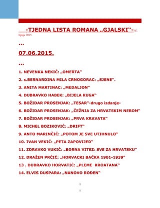...
-TJEDNA LISTA ROMANA „GJALSKI“-07.
lipnja 2015.
...
07.06.2015.
...
1. NEVENKA NEKIĆ: „OMERTA“
2. s.BERNARDINA MILA CRNOGORAC: „SJENE“.
3. ANITA MARTINAC: „MEDALJON“
4. DUBRAVKO HABEK: „BIJELA KUGA“
5. BOŽIDAR PROSENJAK: „TESAR“-drugo izdanje-
6. BOŽIDAR PROSENJAK: „ČEŽNJA ZA HRVATSKIM NEBOM“
7. BOŽIDAR PROSENJAK: „PRVA KRAVATA“
8. MICHEL BOZIKOVIĆ: „DRIFT“
9. ANTO MARINČIĆ: „POTOM JE SVE UTIHNULO“
10. IVAN VEKIĆ: „PETA ZAPOVIJED“
11. ZDRAVKO VUKIĆ: „BORNA VITEZ: SVE ZA HRVATSKU“
12. DRAŽEN PRČIĆ: „HORVACKI BAČKA 1901-1939“
13 . DUBRAVKO HORVATIĆ: „PLEME KROATANA“
14. ELVIS DUSPARA: „NANOVO ROĐEN“
1
1
 