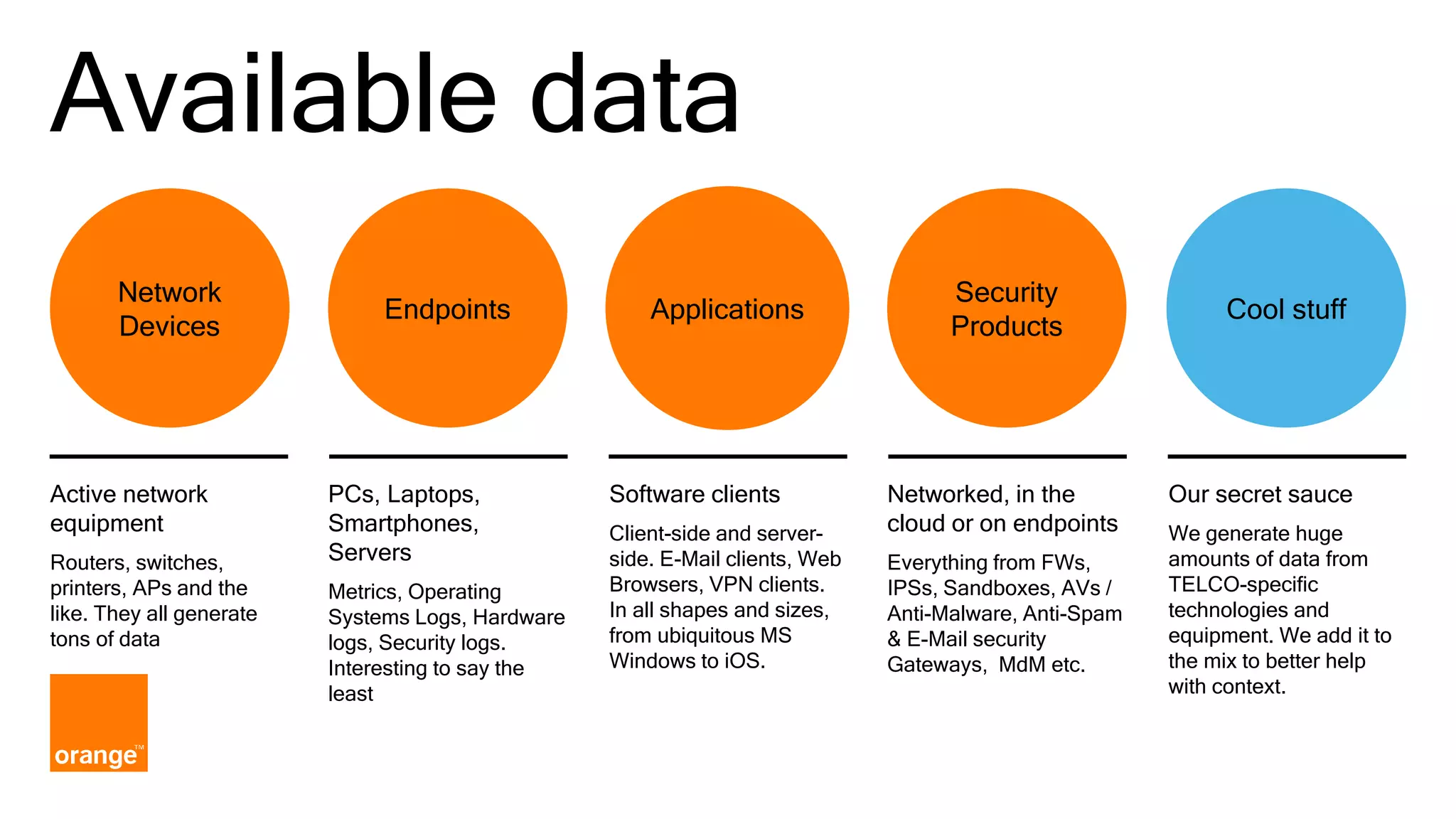 Available data Network Devices Endpoints Applications Security Products Cool stuff Active network equipment Routers, switches, printers, APs and the like. They all generate tons of data PCs, Laptops, Smartphones, Servers Metrics, Operating Systems Logs, Hardware logs, Security logs. Interesting to say the least Software clients Client-side and server- side. E-Mail clients, Web Browsers, VPN clients. In all shapes and sizes, from ubiquitous MS Windows to iOS. Networked, in the cloud or on endpoints Everything from FWs, IPSs, Sandboxes, AVs / Anti-Malware, Anti-Spam & E-Mail security Gateways, MdM etc. Our secret sauce We generate huge amounts of data from TELCO-specific technologies and equipment. We add it to the mix to better help with context. 