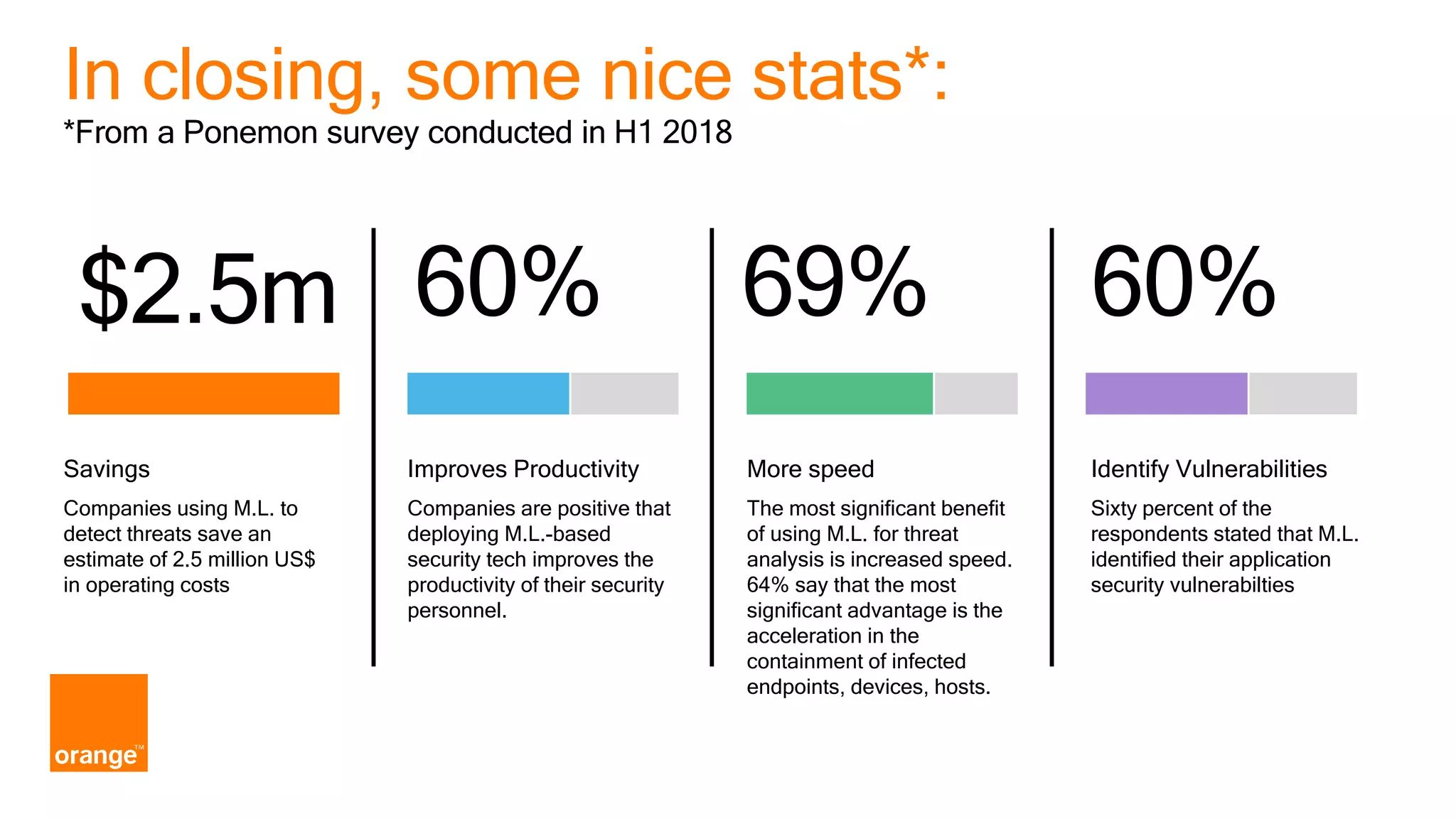 In closing, some nice stats*: *From a Ponemon survey conducted in H1 2018 Savings Companies using M.L. to detect threats save an estimate of 2.5 million US$ in operating costs 60%$2.5m 60% 69% Improves Productivity Companies are positive that deploying M.L.-based security tech improves the productivity of their security personnel. More speed The most significant benefit of using M.L. for threat analysis is increased speed. 64% say that the most significant advantage is the acceleration in the containment of infected endpoints, devices, hosts. Identify Vulnerabilities Sixty percent of the respondents stated that M.L. identified their application security vulnerabilties 