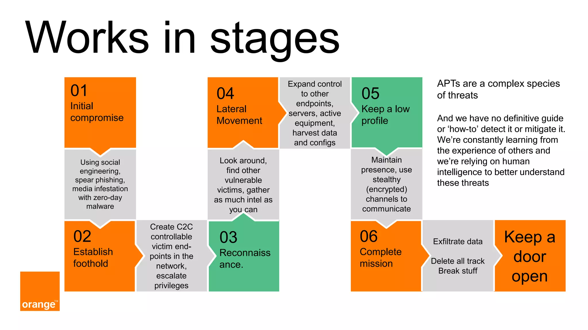 Keep a door open Exfiltrate data Delete all track Break stuff 06 Complete mission Maintain presence, use stealthy (encrypted) channels to communicate 05 Keep a low profile Expand control to other endpoints, servers, active equipment, harvest data and configs 04 Lateral Movement Look around, find other vulnerable victims, gather as much intel as you can 03 Reconnaiss ance. Create C2C controllable victim end- points in the network, escalate privileges 02 Establish foothold Using social engineering, spear phishing, media infestation with zero-day malware 01 Initial compromise Works in stages APTs are a complex species of threats And we have no definitive guide or ‘how-to’ detect it or mitigate it. We’re constantly learning from the experience of others and we’re relying on human intelligence to better understand these threats 