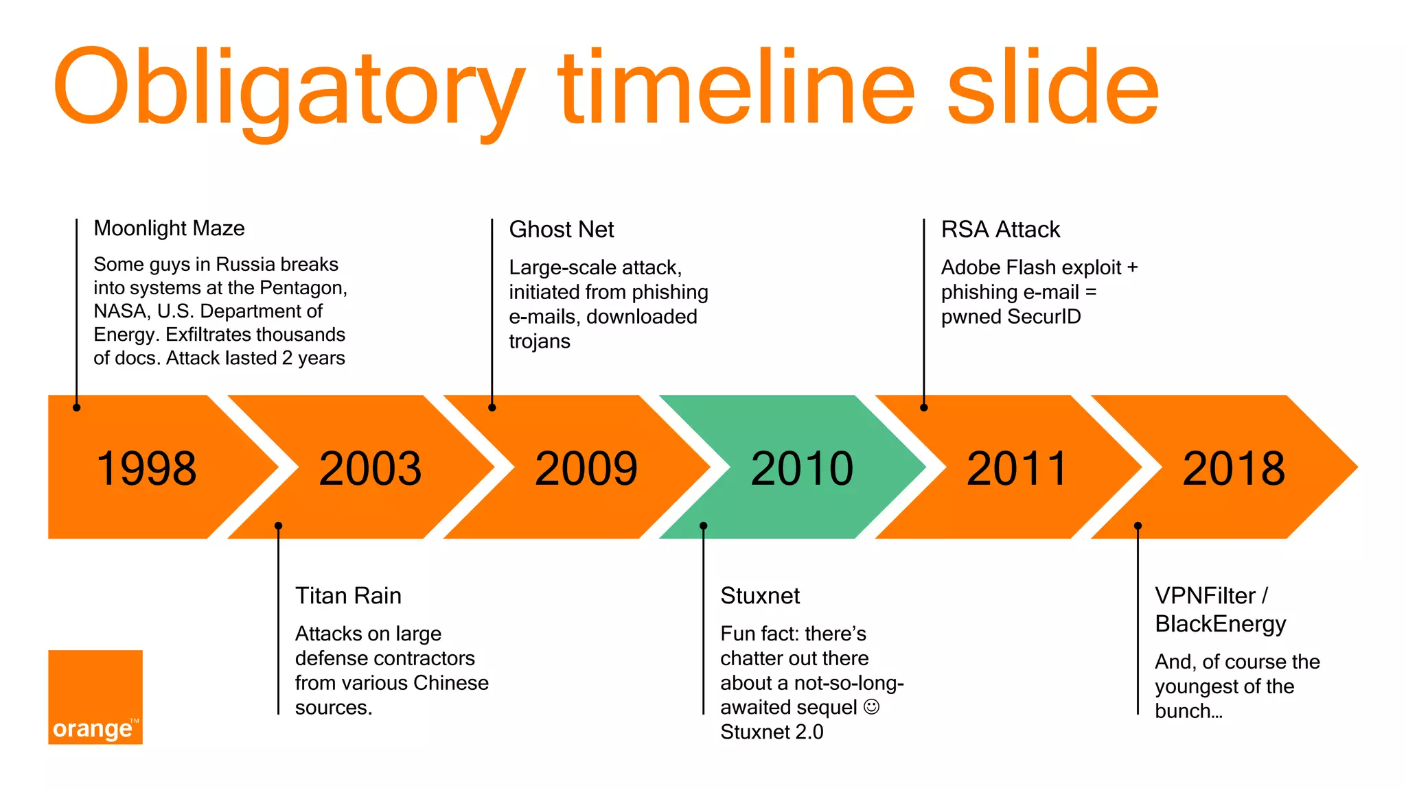 Obligatory timeline slide 1998 2003 2009 2010 2011 2018 Moonlight Maze Some guys in Russia breaks into systems at the Pentagon, NASA, U.S. Department of Energy. Exfiltrates thousands of docs. Attack lasted 2 years Ghost Net Large-scale attack, initiated from phishing e-mails, downloaded trojans RSA Attack Adobe Flash exploit + phishing e-mail = pwned SecurID Titan Rain Attacks on large defense contractors from various Chinese sources. Stuxnet Fun fact: there’s chatter out there about a not-so-long- awaited sequel  Stuxnet 2.0 VPNFilter / BlackEnergy And, of course the youngest of the bunch… 