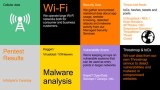 Pentest
Results
Infobyte’s Faraday
Vulnerability Scans
We’re keeping an eye on
vulnerable systems that
can be used as entr...