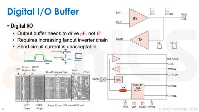 io and pad ring.pdf | Computer Peripherals | Computing