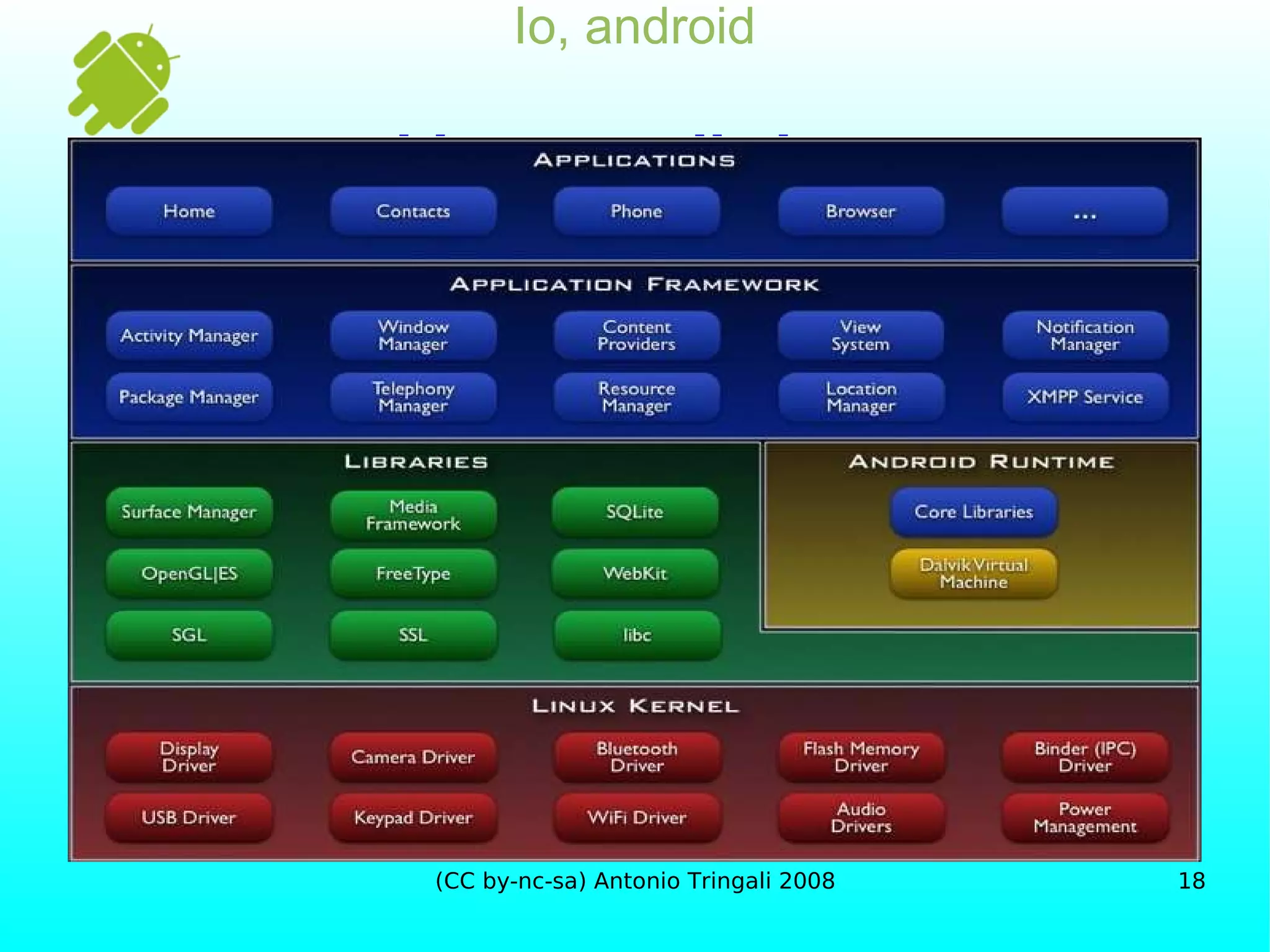 Io, android Architettura di sistema 