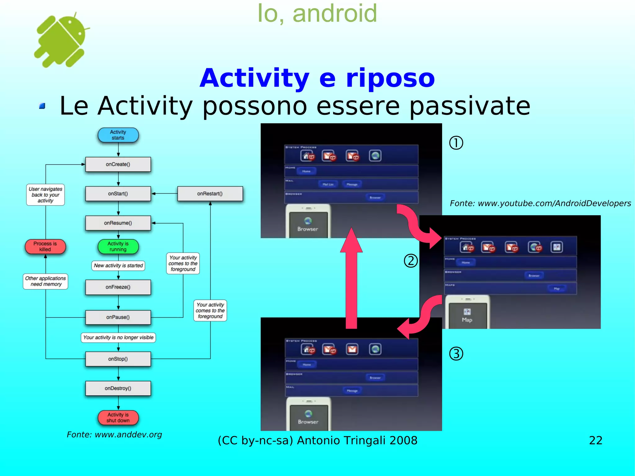 Io, android Activity e riposo Le Activity possono essere passivate Fonte: www.anddev.org ➀ ➁ ➂ Fonte: www.youtube.com/AndroidDevelopers 