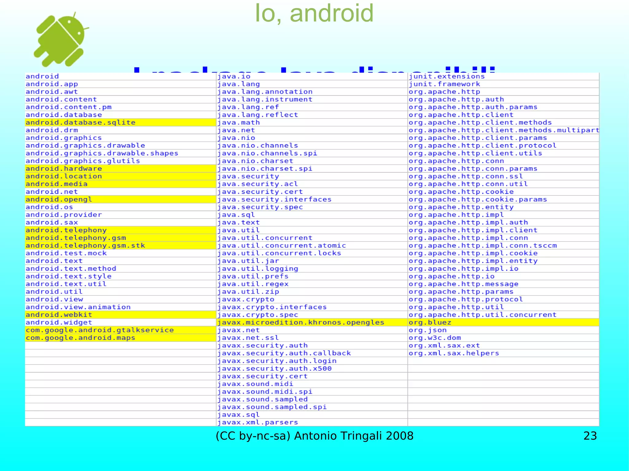 Io, android I package Java disponibili 