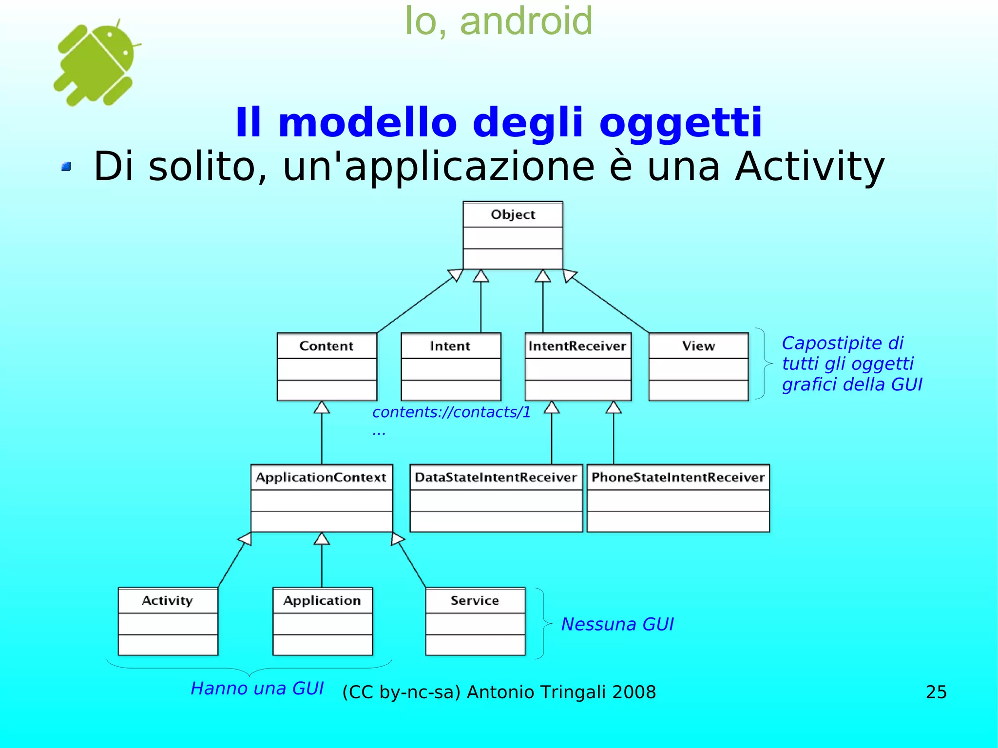 Io, android Il modello degli oggetti Di solito, un'applicazione è una Activity Capostipite di tutti gli oggetti grafici della GUI contents://contacts/1 ... Hanno una GUI Nessuna GUI 