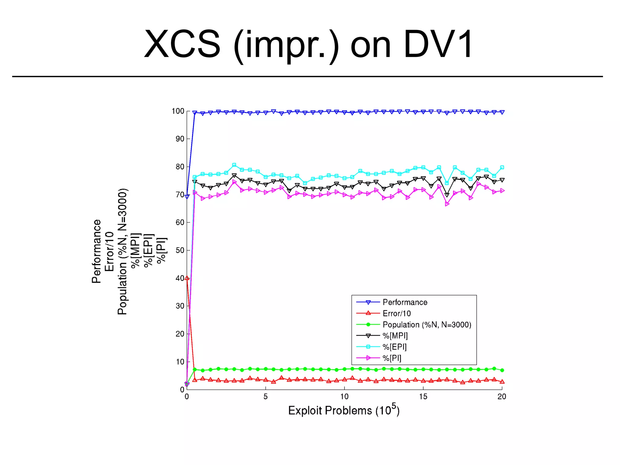 XCS (impr.) on DV1
 