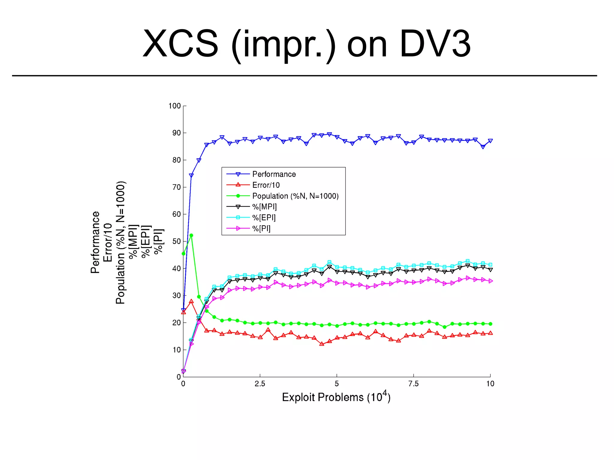 XCS (impr.) on DV3
 