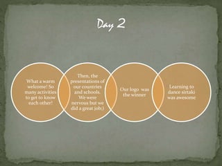 What a warm
welcome! So
many activities
to get to know
each other!
Then, the
presentations of
our countries
and schools.
We were
nervous but we
did a great job;)
Our logo was
the winner
Learning to
dance sirtaki
was awesome