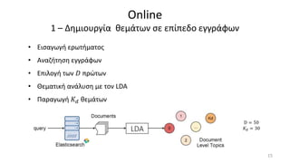 Online
1 – Δημιουργία θεμάτων σε επίπεδο εγγράφων
15
• Εισαγωγή ερωτήματος
• Αναζήτηση εγγράφων
• Επιλογή των 𝐷 πρώτων
• Θεματική ανάλυση με τον LDA
• Παραγωγή 𝐾 𝑑 θεμάτων
D = 50
𝐾 𝑑 = 30
 