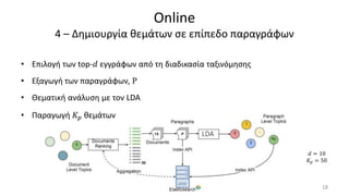 Online
4 – Δημιουργία θεμάτων σε επίπεδο παραγράφων
• Επιλογή των top-𝑑 εγγράφων από τη διαδικασία ταξινόμησης
• Εξαγωγή των παραγράφων, P
• Θεματική ανάλυση με τον LDA
• Παραγωγή 𝐾 𝑝 θεμάτων
18
𝑑 = 10
𝐾 𝑝 = 50
 