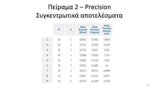 Πείραμα 2 – Precision
Συγκεντρωτικά αποτελέσματα
27
 