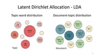 Latent Dirichlet Allocation - LDA
Topic-word distribution Document-topic distribution
6
Topic Document
 