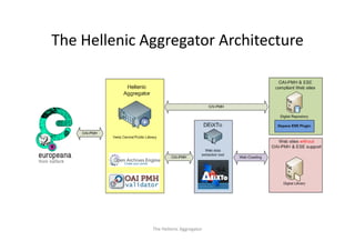The Hellenic Aggregator Architecture
The Hellenic Aggregator Architecture




              The Hellenic Aggregator
 