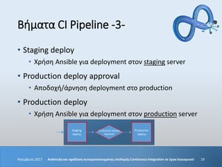 Βήματα CI Pipeline -3-
• Staging deploy
• Χρήση Ansible για deployment στον staging server
• Production deploy approval
• ...
