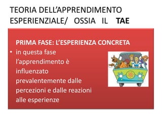TEORIA DELL’APPRENDIMENTO
ESPERIENZIALE/ OSSIA IL TAE
PRIMA FASE: L’ESPERIENZA CONCRETA
• in questa fase
l’apprendimento è
influenzato
prevalentemente dalle
percezioni e dalle reazioni
alle esperienze
 