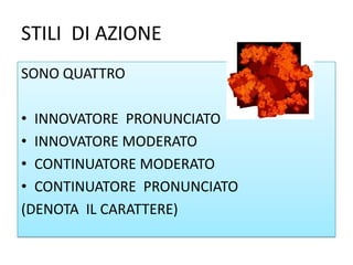 STILI DI AZIONE
SONO QUATTRO
• INNOVATORE PRONUNCIATO
• INNOVATORE MODERATO
• CONTINUATORE MODERATO
• CONTINUATORE PRONUNCIATO
(DENOTA IL CARATTERE)
 