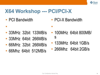 X64 Workshop --- PCI/PCI-X PCI Bandwidth 33MHz  32bit  133MB/s 33MHz  64bit  266MB/s 66MHz  32bit  266MB/s 66Mhz  64bit  512MB/s PCI-X Bandwidth 100MHz  64bit 800MB/s 133MHz  64bit 1GB/s 266Mhz  64bit 2GB/s 