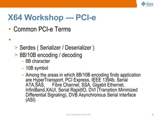 X64 Workshop --- PCI-e Common PCI-e Terms Serdes ( Serializer / Deserializer ) 8B/10B encoding / decoding 8B character 10B symbol Among the areas in which 8B/10B encoding finds application are HyperTransport, PCI Express, IEEE 1394b, Serial ATA,SAS,  Fibre Channel, SSA, Gigabit Ethernet, InfiniBand,XAUI, Serial RapidIO, DVI (Transition Minimized Differential Signaling), DVB Asynchronous Serial Interface (ASI)  