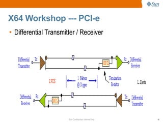 X64 Workshop --- PCI-e Differential Transmitter / Receiver 