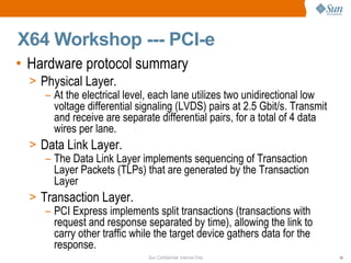 X64 Workshop --- PCI-e Hardware protocol summary Physical Layer. At the electrical level, each lane utilizes two unidirectional low voltage differential signaling (LVDS) pairs at 2.5 Gbit/s. Transmit and receive are separate differential pairs, for a total of 4 data wires per lane. Data Link Layer. The Data Link Layer implements sequencing of Transaction Layer Packets (TLPs) that are generated by the Transaction Layer Transaction Layer. PCI Express implements split transactions (transactions with request and response separated by time), allowing the link to carry other traffic while the target device gathers data for the response. 