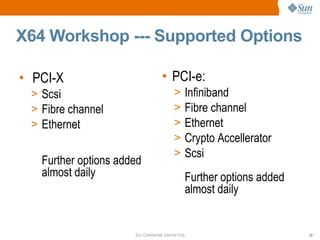 X64 Workshop --- Supported Options PCI-X Scsi Fibre channel Ethernet  Further options added almost daily PCI-e: Infiniband Fibre channel Ethernet Crypto Accellerator Scsi  Further options added almost daily  