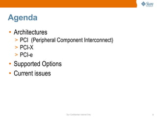 Agenda Architectures PCI  (Peripheral Component Interconnect) PCI-X PCI-e Supported Options Current issues 