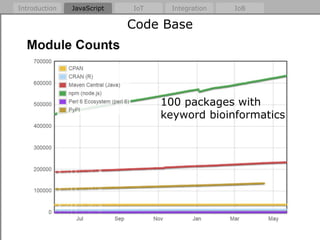 Internet of Bioinformatics | PPTX