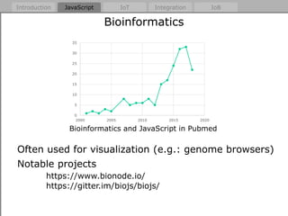 Internet of Bioinformatics | PPTX | Web Development | Internet