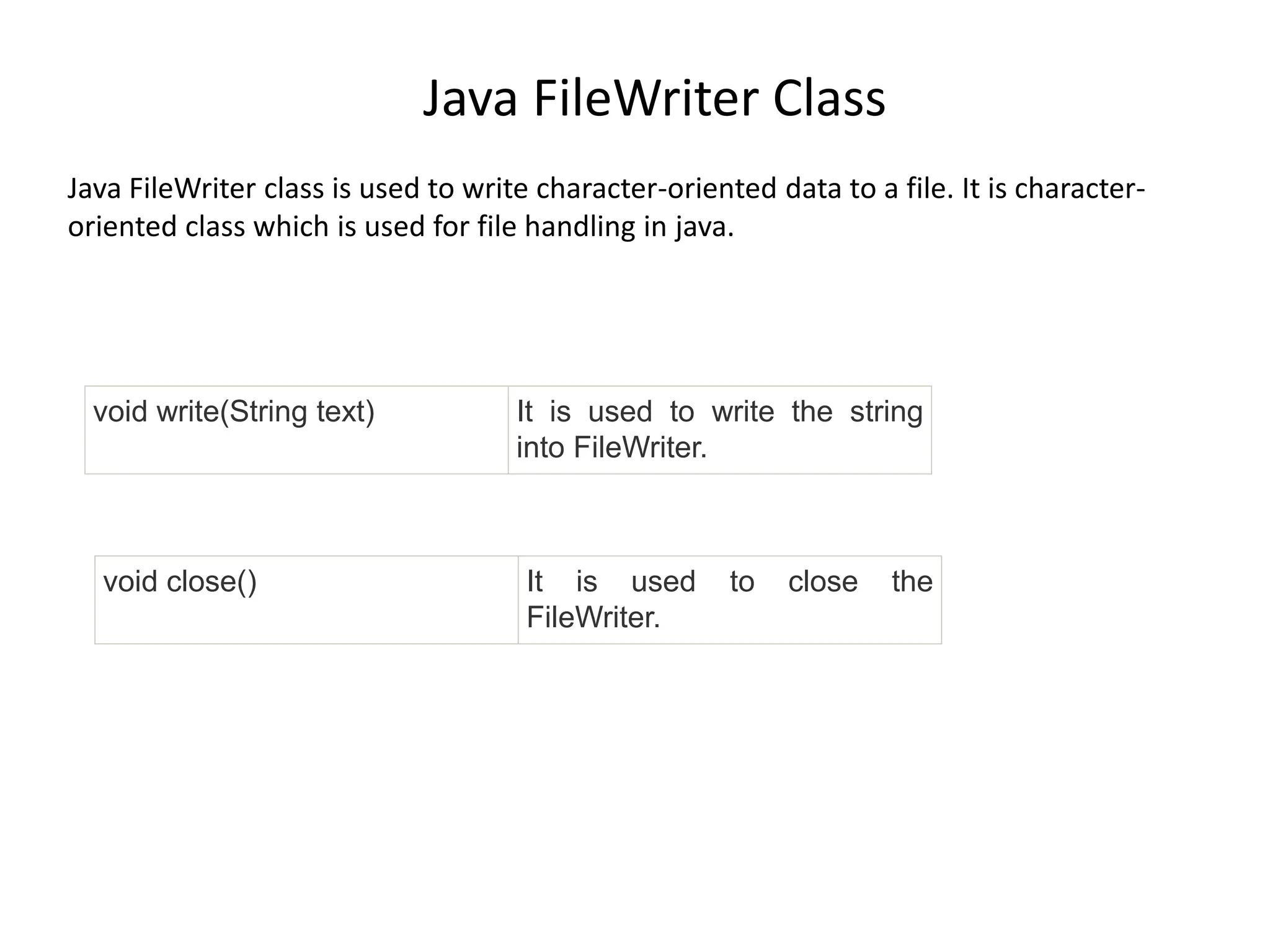 Java FileWriter Class
Java FileWriter class is used to write character-oriented data to a file. It is character-
oriented class which is used for file handling in java.
void write(String text) It is used to write the string
into FileWriter.
void close() It is used to close the
FileWriter.
 