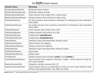 The bytestream classes
 