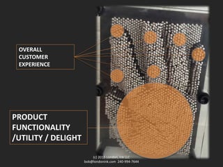 PRODUCT
FUNCTIONALITY
/UTILITY / DELIGHT
(c) 2015 London, Ink LLC
bob@londonink.com 240-994-7644
OVERALL
CUSTOMER
EXPERIENCE
 