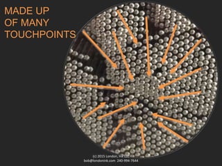 MADE UP
OF MANY
TOUCHPOINTS
(c) 2015 London, Ink LLC
bob@londonink.com 240-994-7644
 