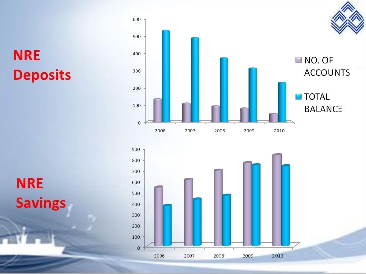 Forex in banking