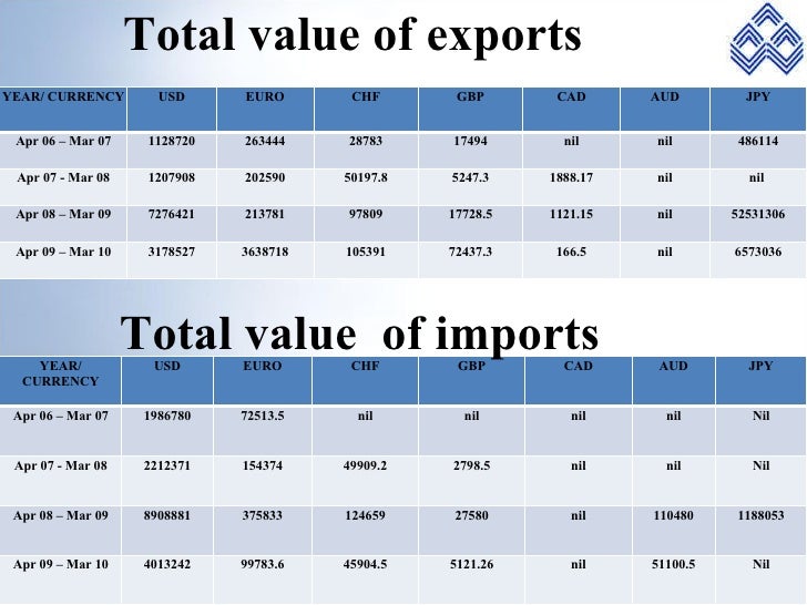 Forex management in banks