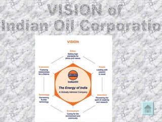 VISION of  Indian Oil Corporation  