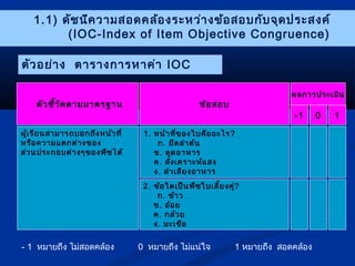 1.1) ดัชนีความสอดคล้องระหว่างข้อสอบกับจุดประสงค์ 
(IOC-Index of Item Objective Congruence) 
ตัวอย่าง ตารางการหาค่า IOC 
ตัวชี้วัดตามมาตรฐาน 
ผลการประเมิน 
ผู้เรียนสามารถบอกถึงหน้าที่ 
หรือความแตกต่างของ 
ส่วนประกอบต่างๆของพืชได้ 
-1 0 1 
ข้อสอบ 
1. หน้าที่ของใบคืออะไร? 
ก. ยึดลำาต้น 
ข. ดูดอาหาร 
ค. สังเคราะห์แสง 
ง. ลำาเลียงอาหาร 
2. ข้อใดเป็นพืชใบเลี้ยงคู่? 
ก. ข้าว 
ข. อ้อย 
ค. กล้วย 
ง. มะเขือ 
- 1 หมายถึง ไม่สอดคล้อง 0 หมายถึง ไม่แน่ใจ 1 หมายถึง สอดคล้อง 
 