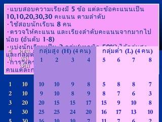 •แบบสอบควำมเรียงมี 5 ข้อ แต่ละข้อคะแนนเป็น 
10,10,20,30,30 คะแนน ตำมลำำดับ 
•ใช้สอบนักเรียน 8 คน 
•ตรวจให้คะแนน และเรียงลำำดับคะแนนจำกมำกไป 
น้อย (อันดับ 1-8) 
•ขข้้ 
แบ่งคคะะนักแแ 
เรียนเป็น 2 กลุ่ม(เทคนิค 50%) ได้กลุ่มสูง 
และอ 
กนลุ่น 
มตำ่ำ กลุ่มละ 4 คน 
•กำรเเตวิต็็เคม 
รำะห์ข้อสอบต้องรวมรำยข้อของผู้สอบทุก 
คนแต่ละกลุ่ม 
กลุ่มสูง (H) (4 คน) กลุ่มตำ่ำ (L) (4 คน) 
1 2 3 4 5 6 7 8 
11 1100 10 10 9 8 5 8 8 7 
22 1100 9 10 8 9 8 7 6 3 
33 2200 20 15 15 17 15 9 10 8 
44 3300 25 25 24 20 16 17 13 10 
55 3300 16 10 10 7 11 7 6 2 
 