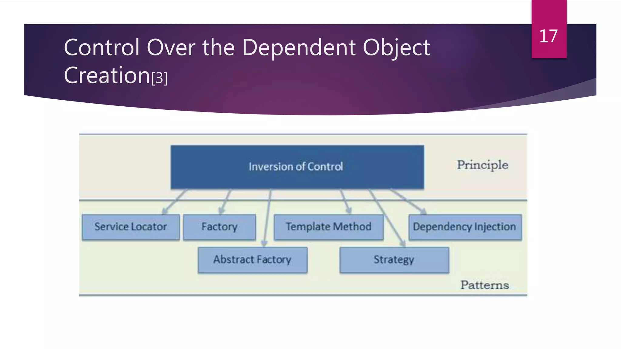 Control Over the Dependent Object
Creation[3]
17
 