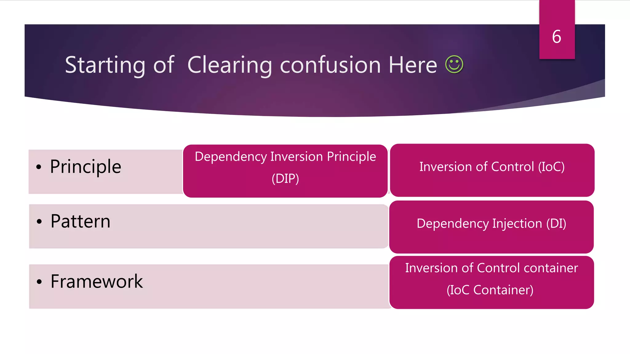 Starting of Clearing confusion Here 
• Principle Inversion of Control (IoC)
Dependency Inversion Principle
(DIP)
• Pattern Dependency Injection (DI)
• Framework
Inversion of Control container
(IoC Container)
6
 