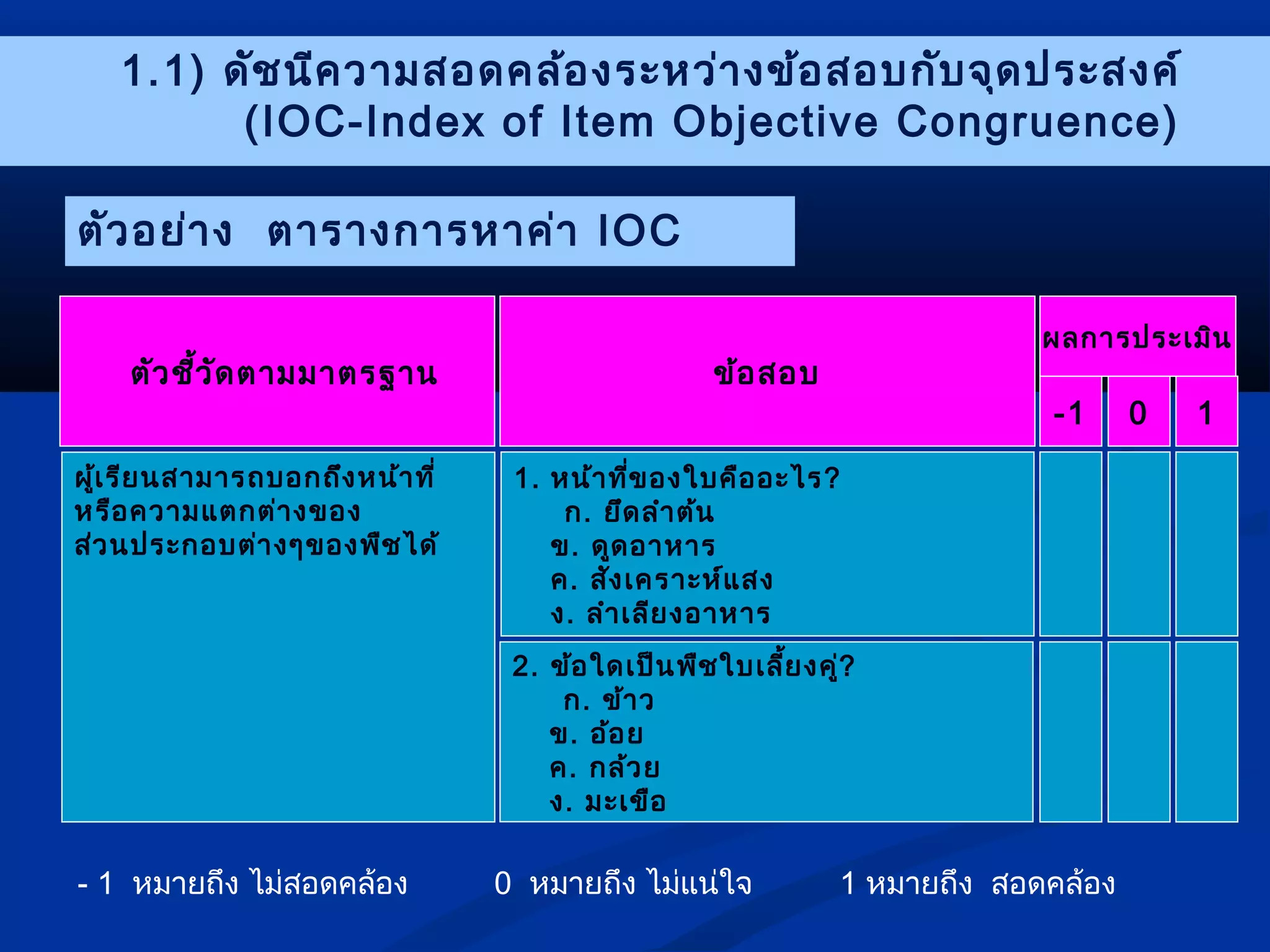 Ioc do you know | PPT