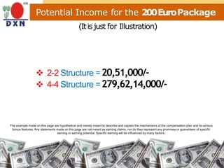 Potential Income for the 200EuroPackage
(Itis just for Illustration)
 2-2 Structure =20,51,000/-
 4-4 Structure =279,62,14,000/-
The example made on this page are hypothetical and merely meant to describe and explain the mechanisms of the compensation plan and its various
bonus features. Any statements made on this page are not meant as earning claims, nor do they represent any promises or guarantees of specific
earning or earning potential. Specific earning will be influenced by many factors.
 