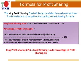 Formula for Profit Sharing
TheIcing Profit Sharing Fund will be accumulated from all newmembers
for 6 months and to be paid out according to the following formula:
Icing Profit Sharing (iPS) =Profit Sharing Fund xPercentage OfProfit
Sharing (%)
 