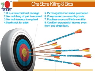 OneStoneKilling8Birds
1.It is aninternational package 5. PVrecognition for status promotion
2.No matching of pair is required 6. Compressionon a monthly basis
3.No maintenanceis required 7. Purchaseonce and lifetime entitle
4.Seed stock for sales 8. CanEarnexponential Income even
from one singlelevel.
 