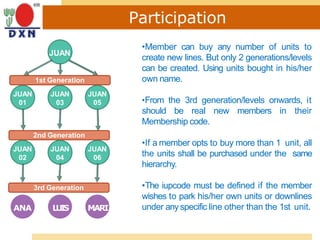 Participation
•Member can buy any number of units to
create new lines. But only 2 generations/levels
can be created. Using units bought in his/her
own name.
•From the 3rd generation/levels onwards, it
should be real new members in their
Membership code.
•If a member opts to buy more than 1 unit, all
the units shall be purchased under the same
hierarchy.
•The iupcode must be defined if the member
wishes to park his/her own units or downlines
under anyspecific line other than the 1st unit.
JUAN
JUAN
01
JUAN
02
JUAN
03
JUAN
04
JUAN
05
JUAN
06
ANA LUIS MARI
1st Generation
2nd Generation
3rd Generation
 