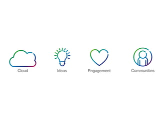 Cloud   Ideas   Engagement   Communities
 